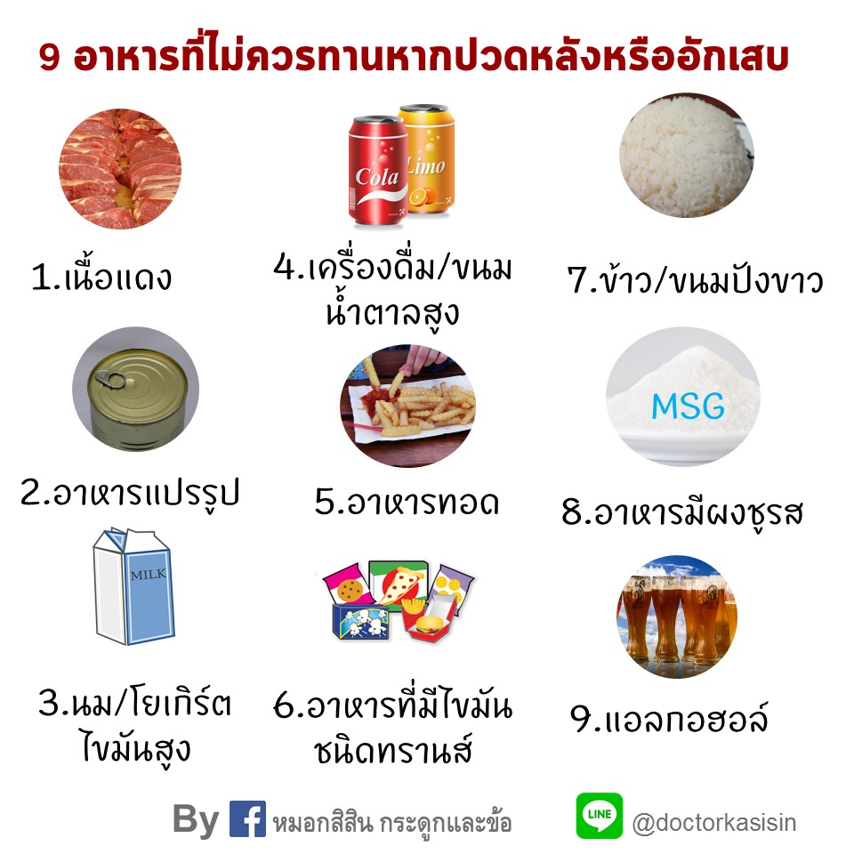 food pain
